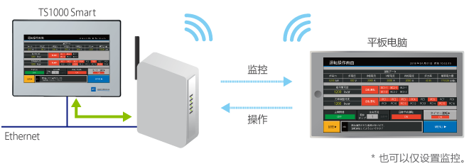 TS1000Smart series Functions