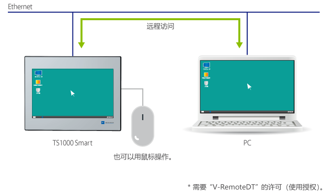 TS1000Smart series Functions