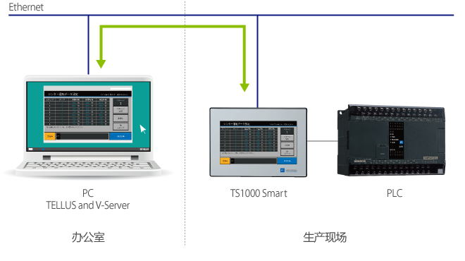 TS1000Smart series Functions