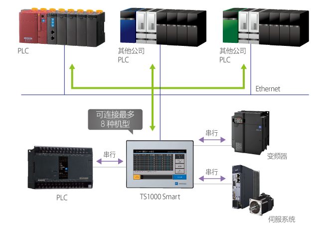 TS1000Smart series Functions