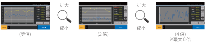 TS1000Smart series Functions