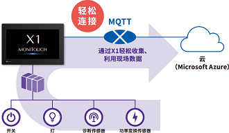 连接图