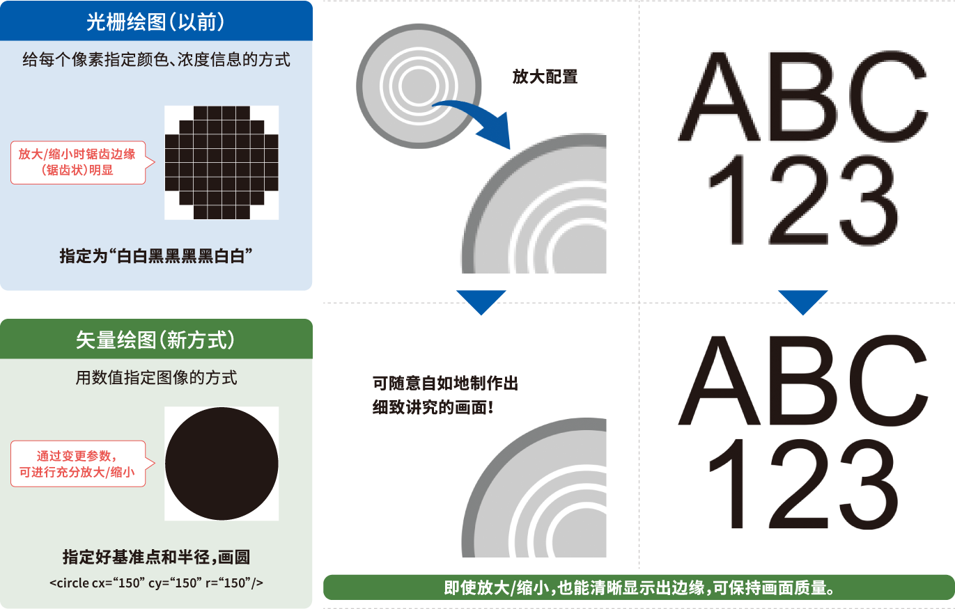 矢量绘图