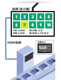 安灯显示器