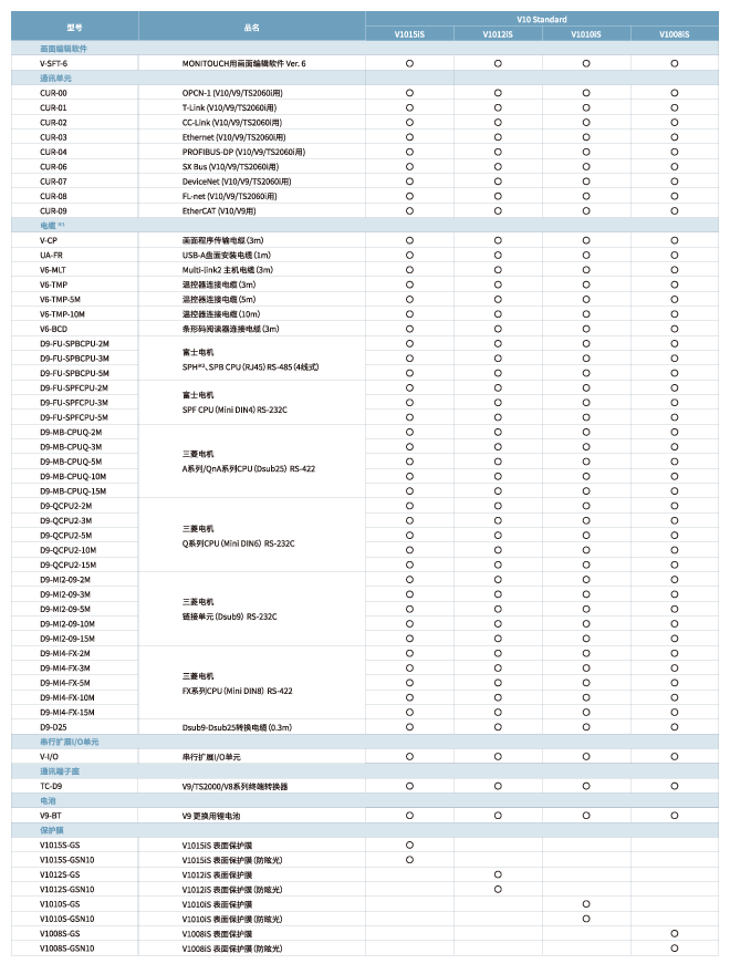 Optional Accessories List