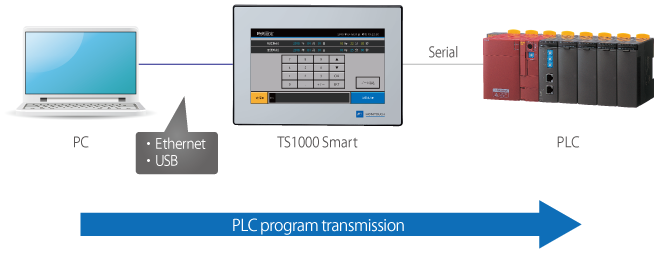 Features of TS1000Smart Series | Hakko Electronics Co., Ltd.