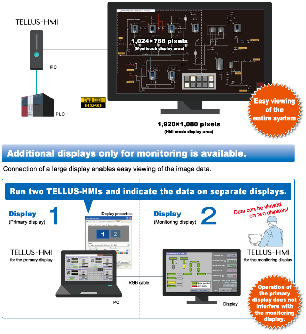 TELLUS HMI