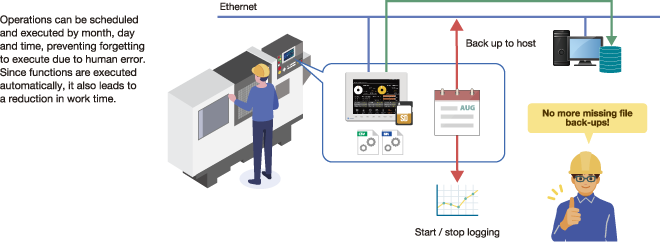 Scheduler Function