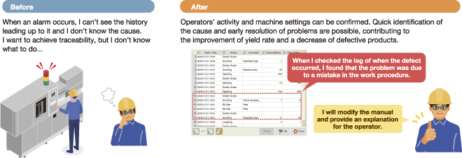 Operation Log Function