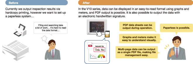 Reporting Function