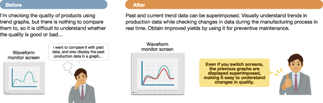 Trend Analysis