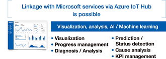 Linkage with Microsoft services via Azure IoT Hub is possible