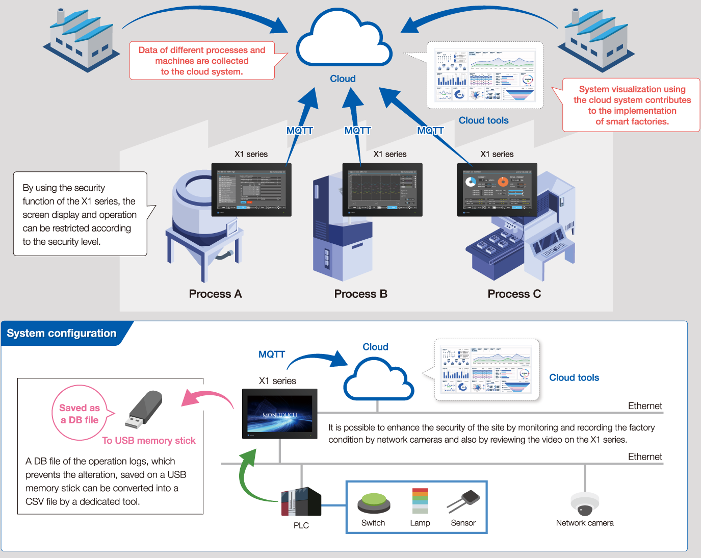 Application example