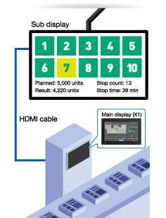 Andon monitor display