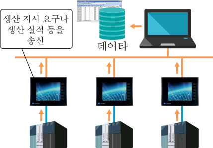 TS2000 기능 소개