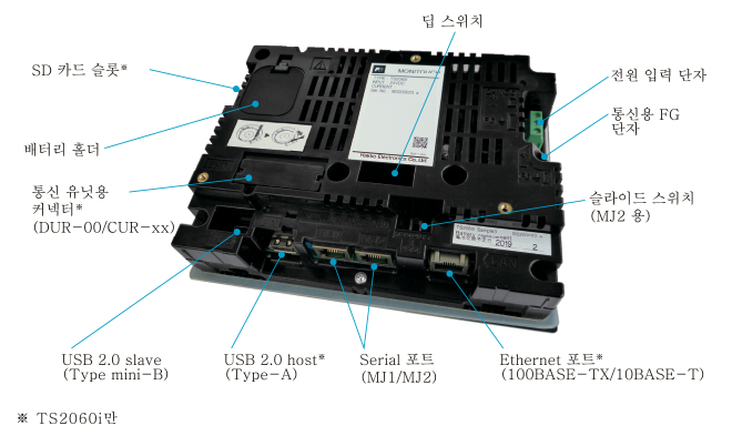 TS2060/TS2060i