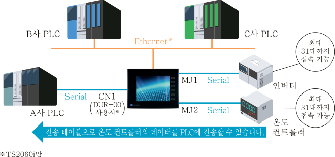 TS2000 기능 소개