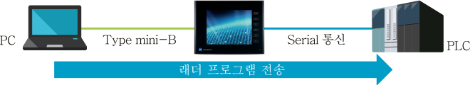 TS2000 기능 소개