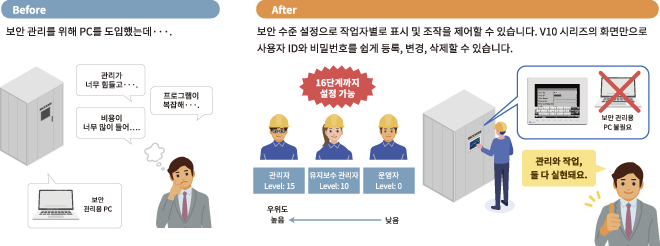 보안 기능