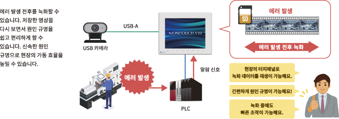 이벤트 기록 기능