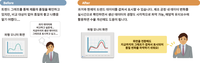 트렌드