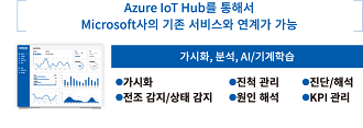 Azure IoT Hub를통해서Microsoft사의기존서비스와연계가가능