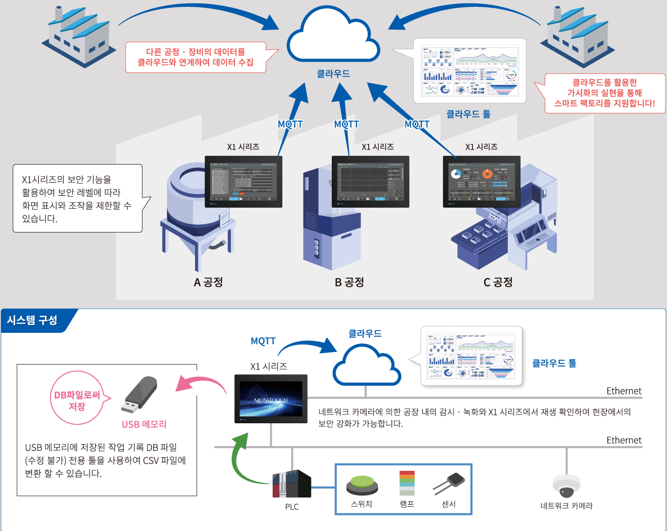 적용사례