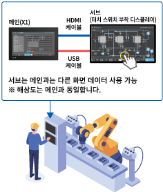 표시 및 조작 화면 확장