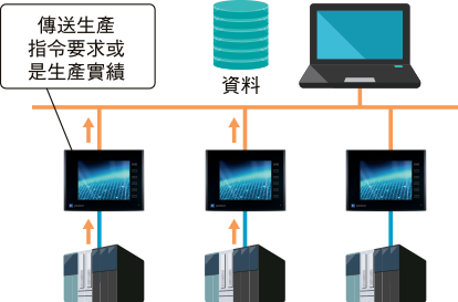 TS2000功能介紹