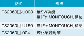 TS2000功能介紹