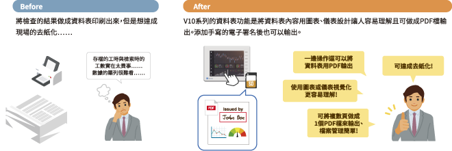 資料表功能