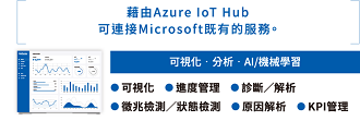 藉由Azure Io T Hub可連接Microsoft既有的服務。