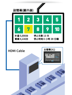 安燈螢幕顯示