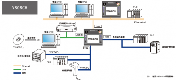 V808CH