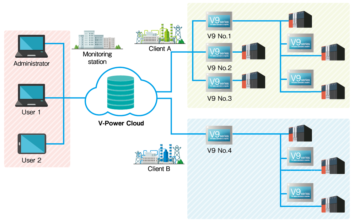 Image of connection configuration