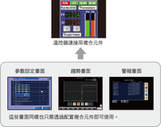 TS2000功能介紹